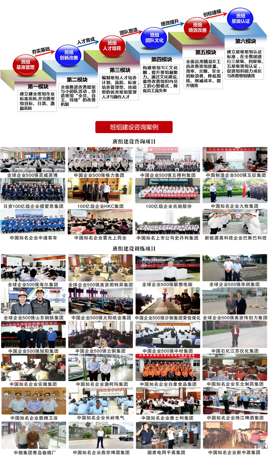 班組建設(shè)咨詢(xún)介紹